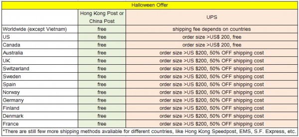 2012 Halloween Offer - updates